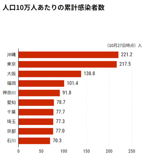 1027累計感染.png