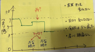 823gurafu.png